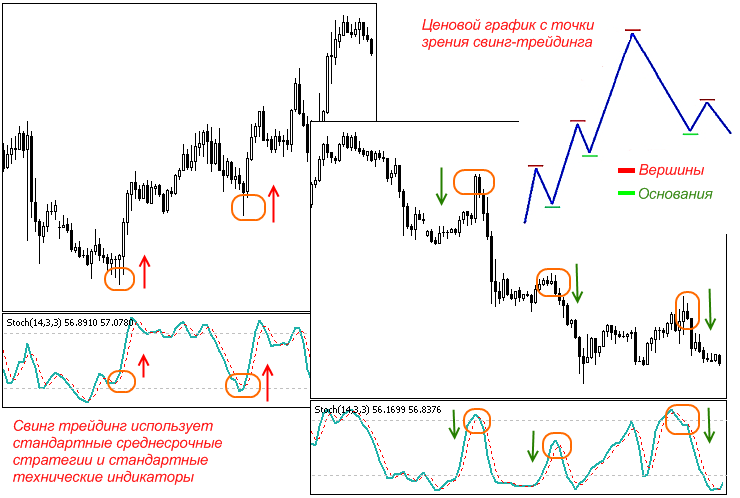 Свинг-трейдинг с использованием Биржевого стакана и технических индикаторов