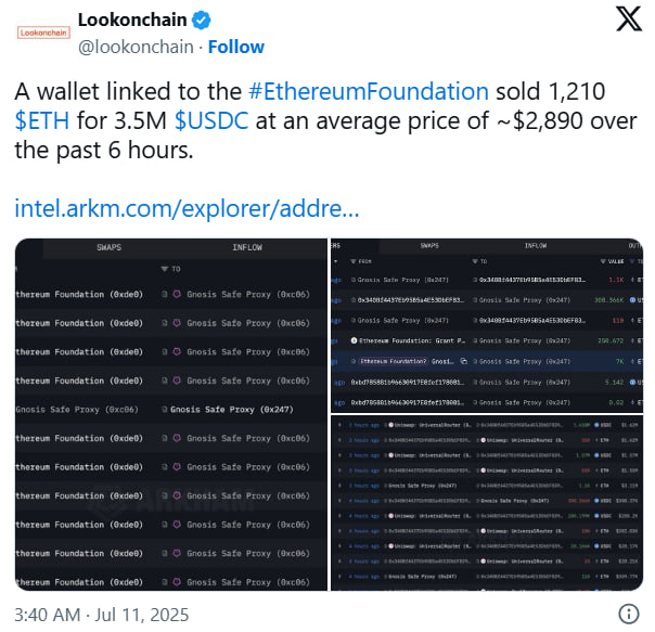 Ethereum Foundation продала ETH на $3,5 млн по $2 900 — сообщество опасается разворота