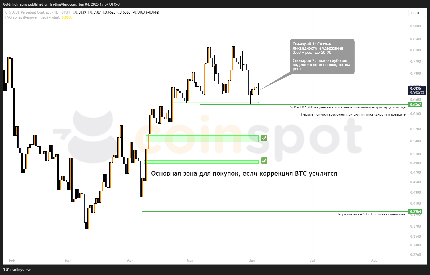 CRVUSDT.P_2025-06-04