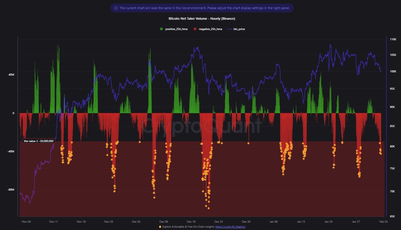 btc flows outflows
