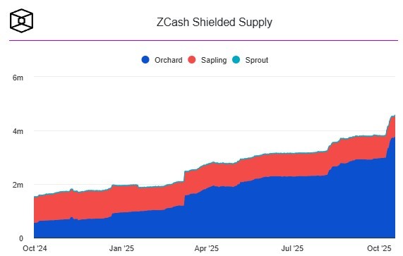 zcash-shielded-supply