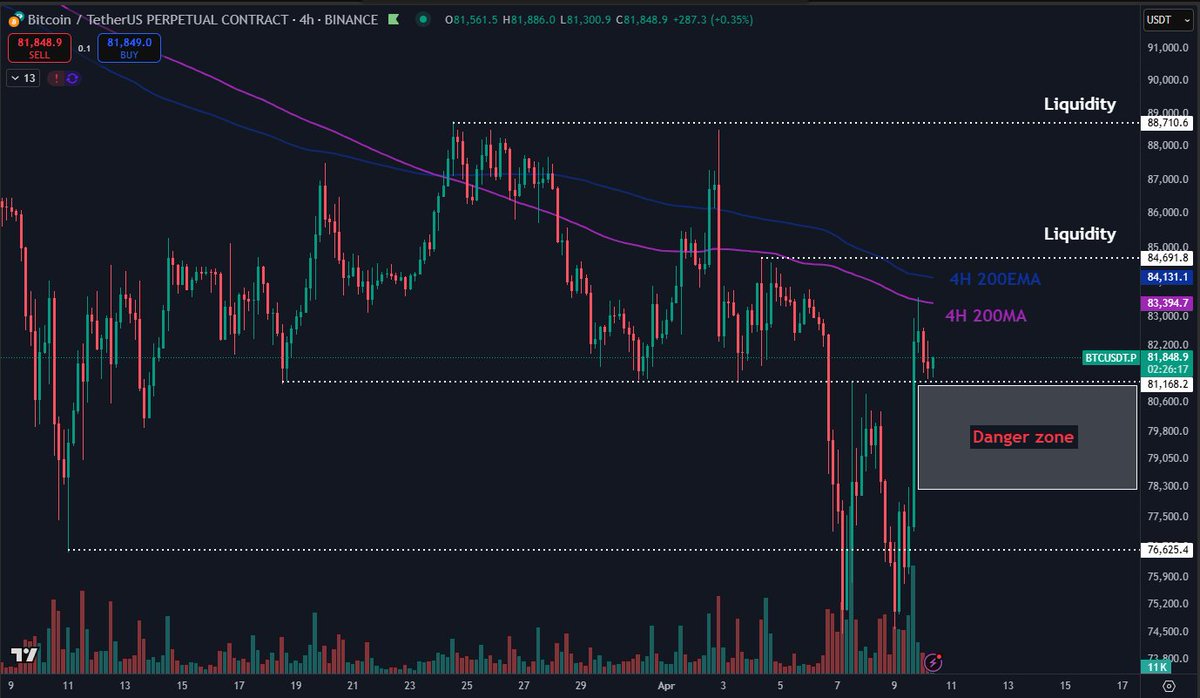 btc-4h-charty-analysis