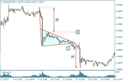 Фигура Вымпел