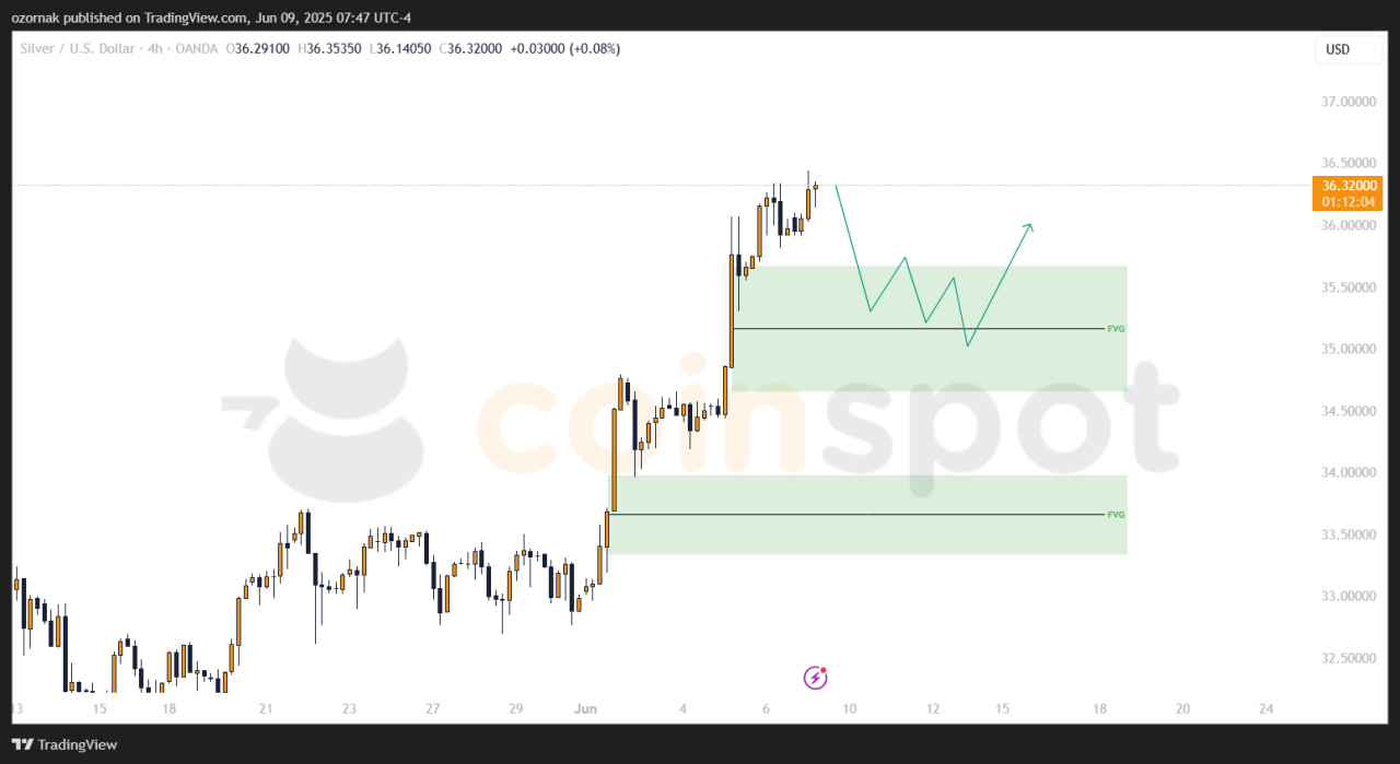 Прогноз по XAG/USD на 9–10 июня: сценарии не активированы, входы отложены