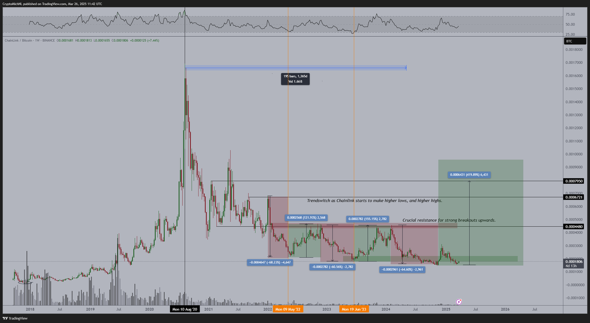 link chart 28.03.2025