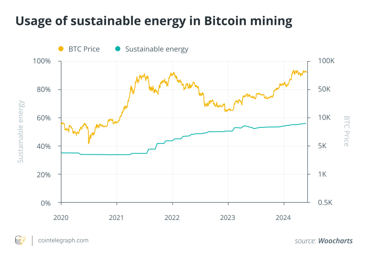 Маск и биткоин: сложные отношения