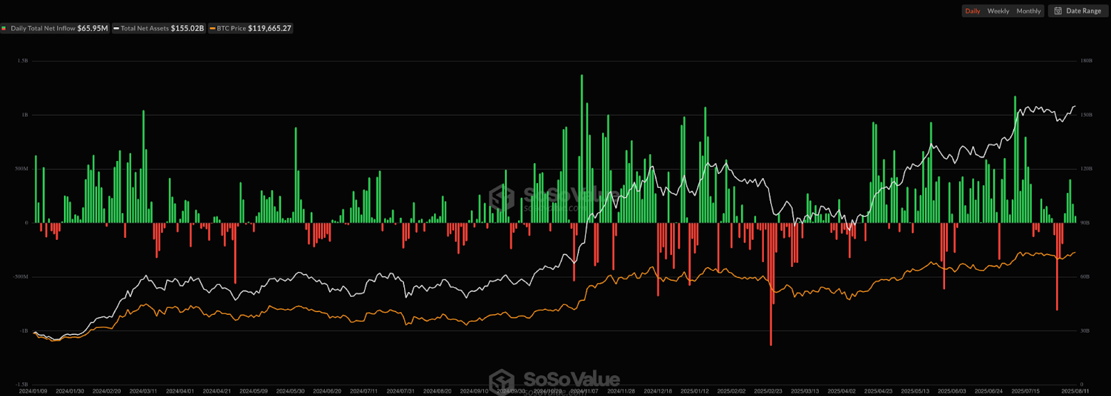 bitcoin-spot-etf-netflows