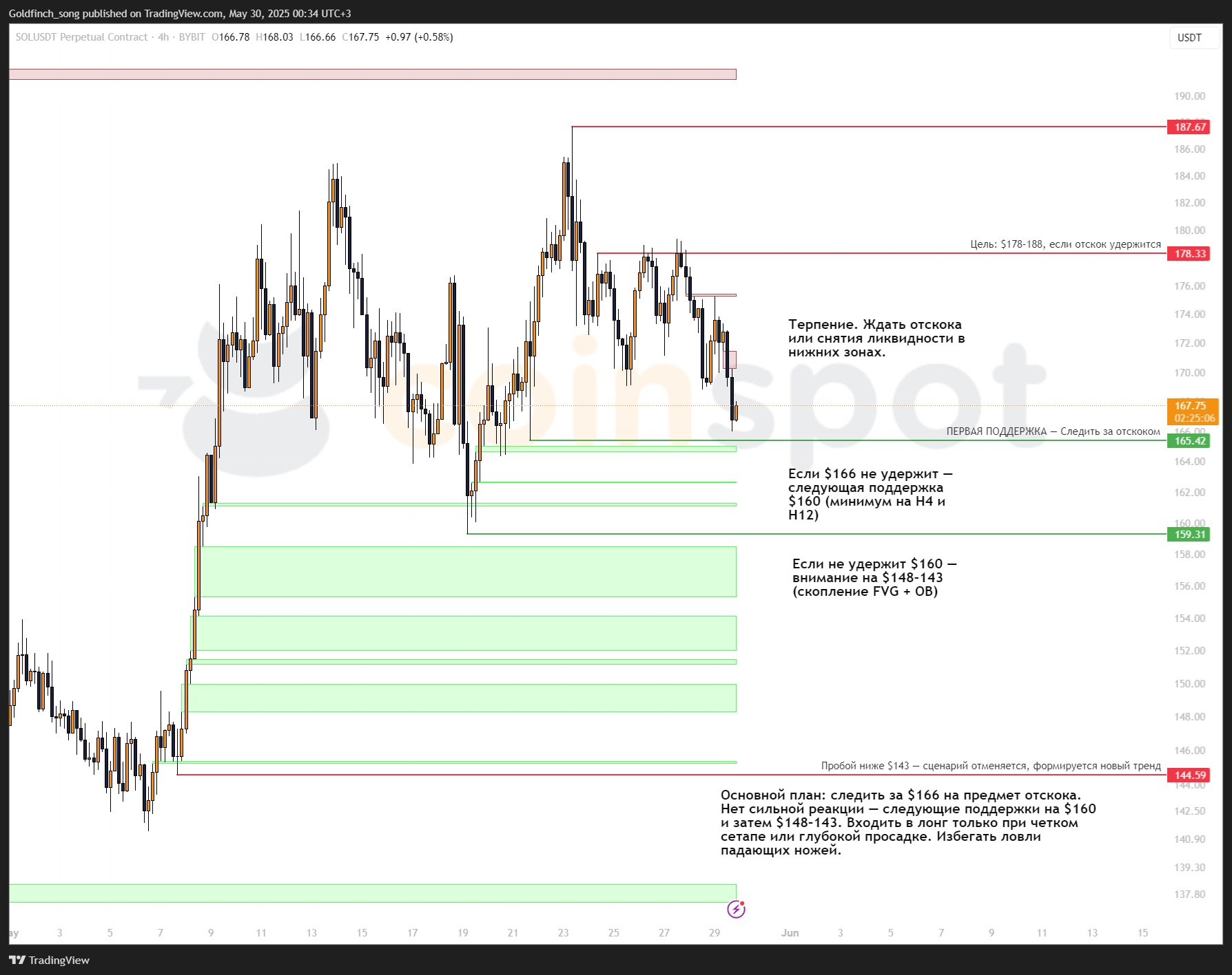 SOLUSDT.P_2025-05-30