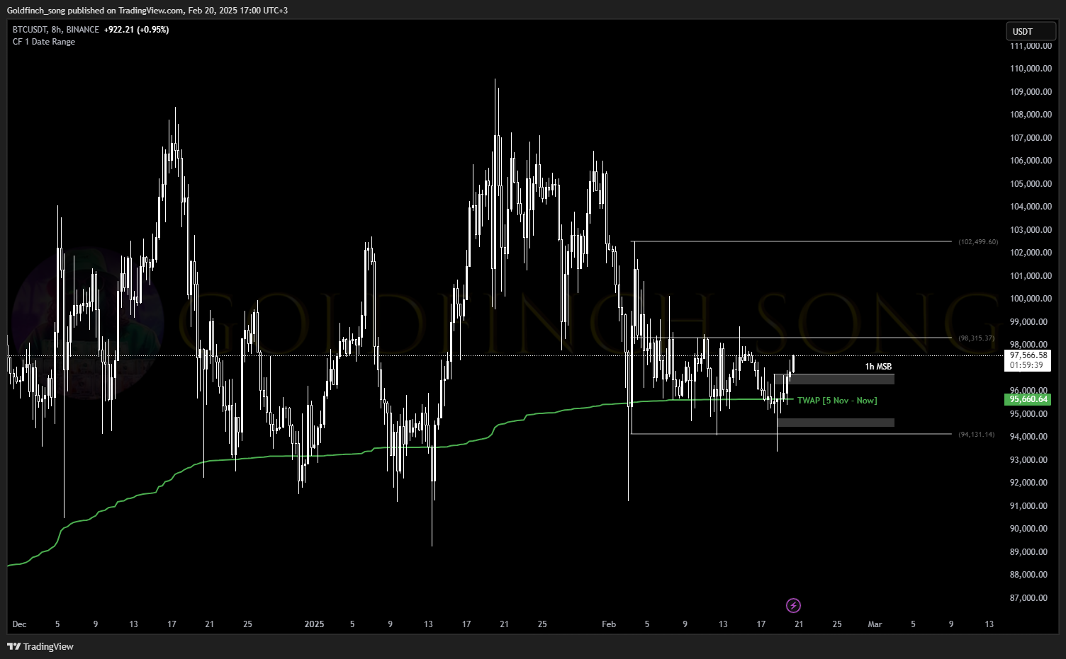 where-will-bitcoin-go-next