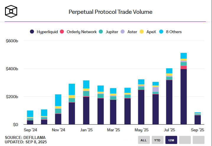Paxos, Frax и Agora борются за контракт Hyperliquid на выпуск стейблкоина USDH