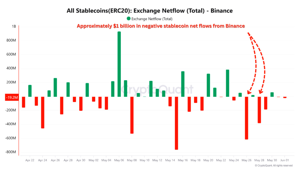 binance-erc-20-stablecoins-netflow