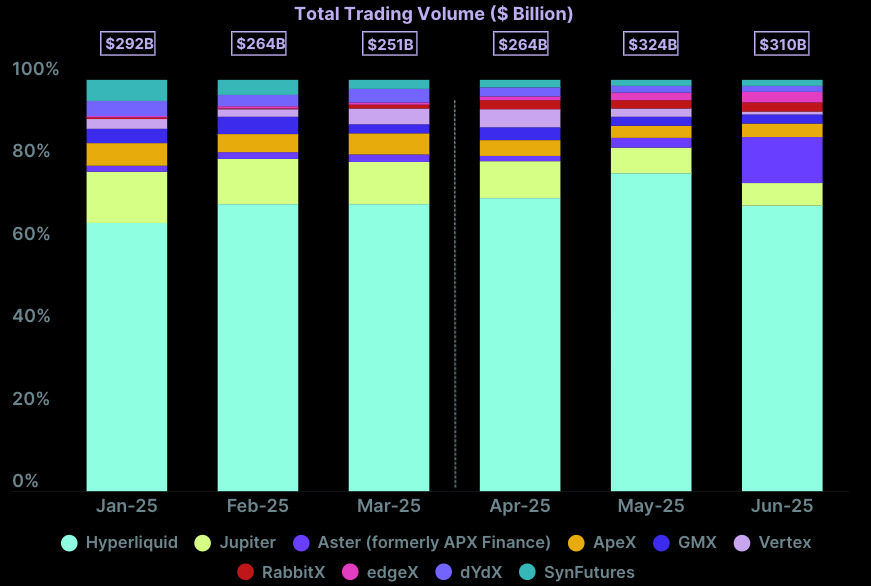 monthly-perp-trading-volume-on-dex
