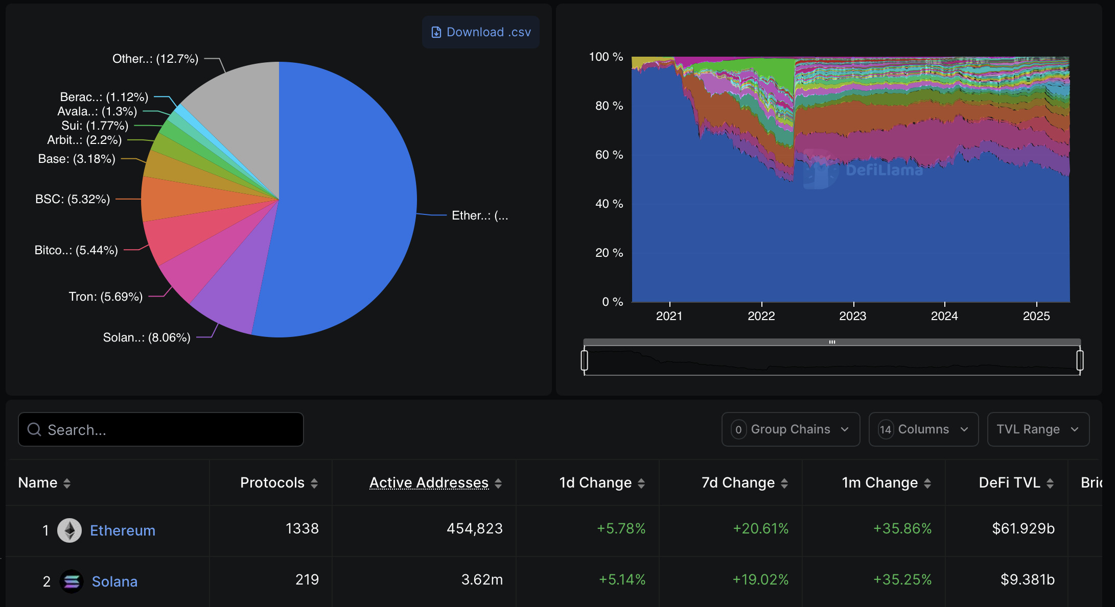 blockains-by-tvl-may