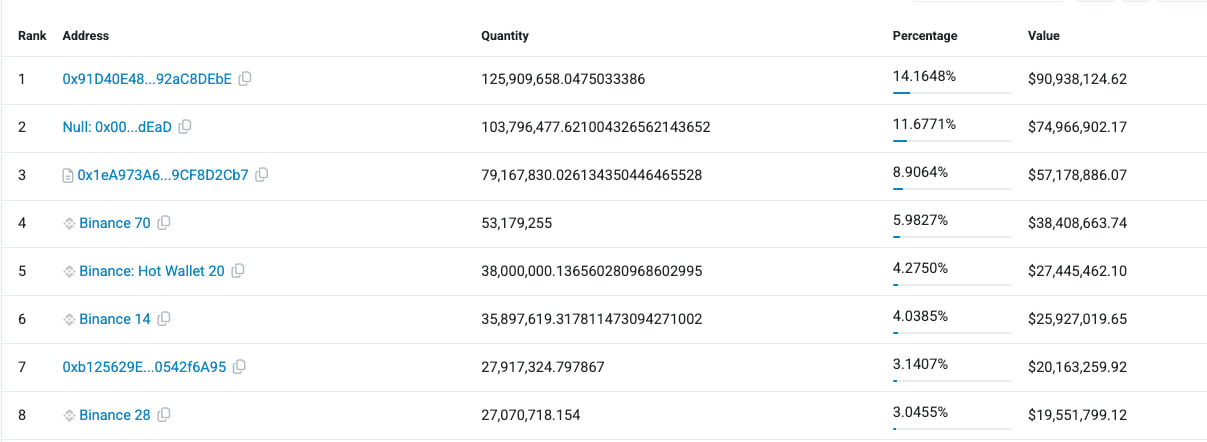 Глава Mantra: восстановление OM в приоритете, но процесс только начался
