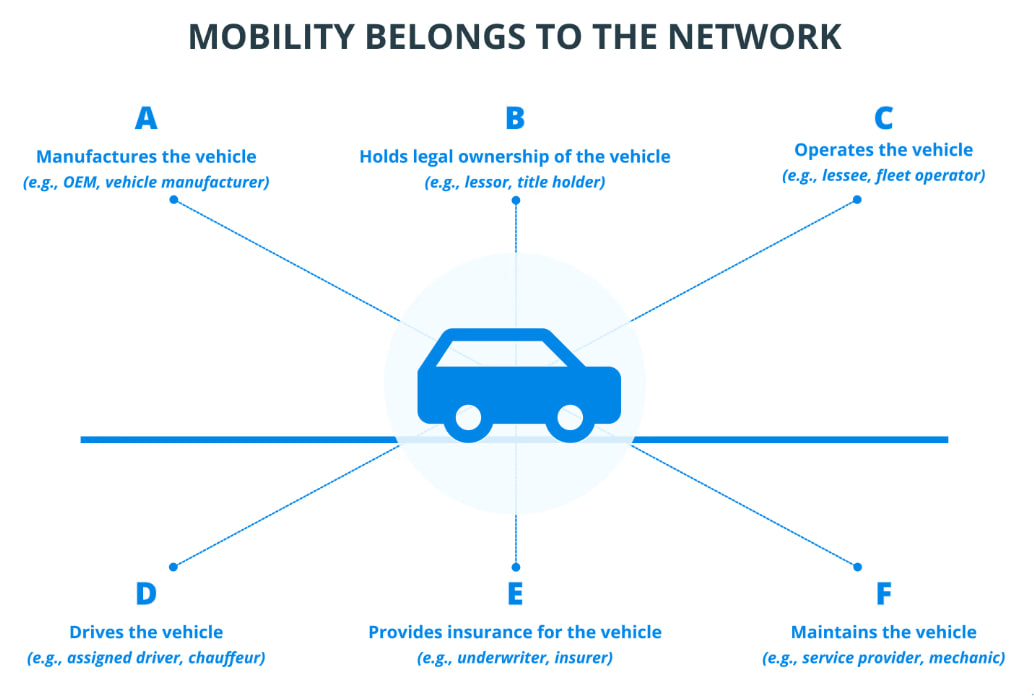 Avalanche и Toyota создают блокчейн-инфраструктуру для роботакси