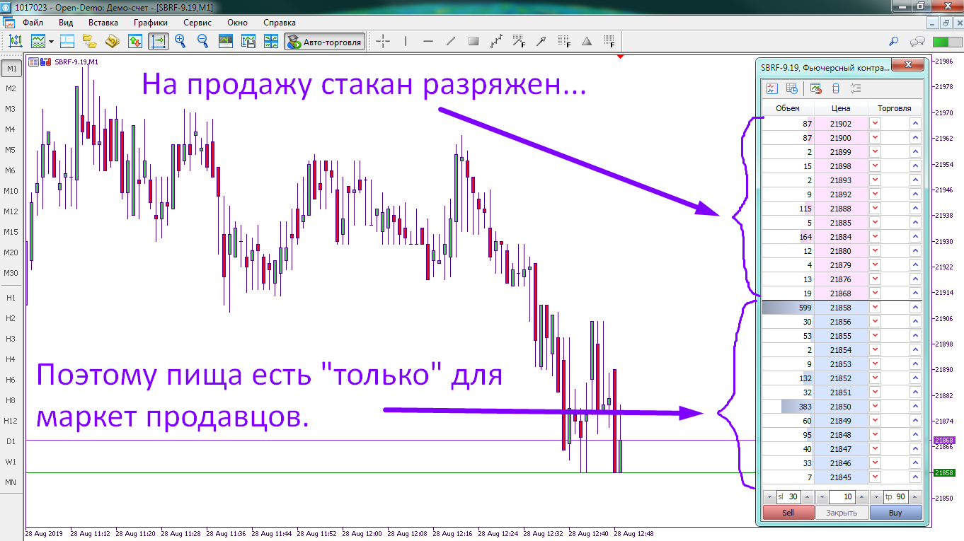 пример использования Биржевого стакана
