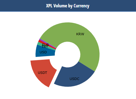 xpl-activity-includes-krw-pairs