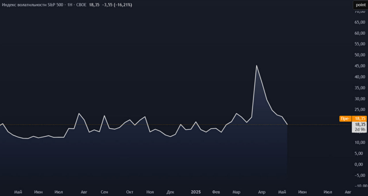 Ларри Финк: «Десятки триллионов долларов простаивают из-за рыночной неопределенности»