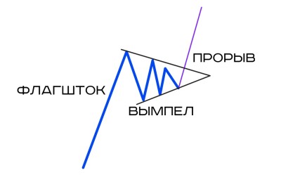 Фигура Вымпел