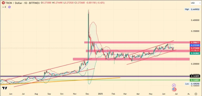 tron-price-analysis-26june