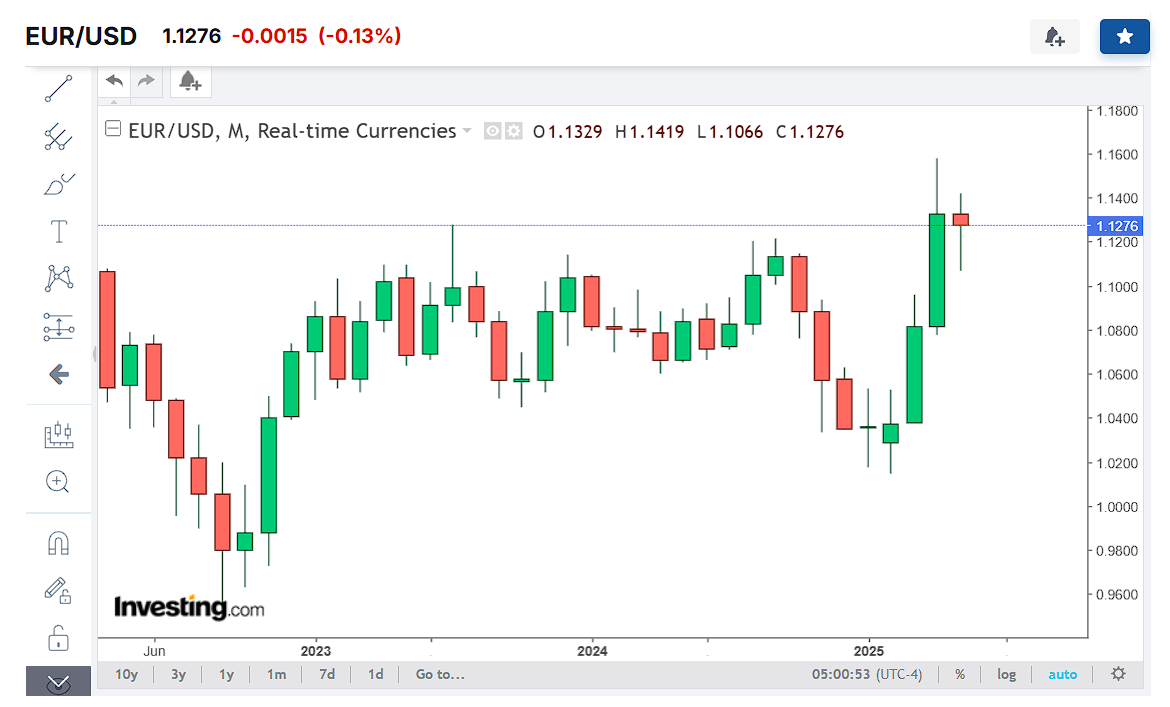 Проторговка в трейдинге