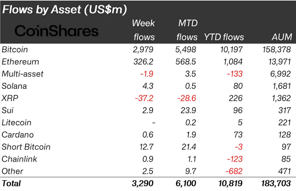crypto-inflows-last-week