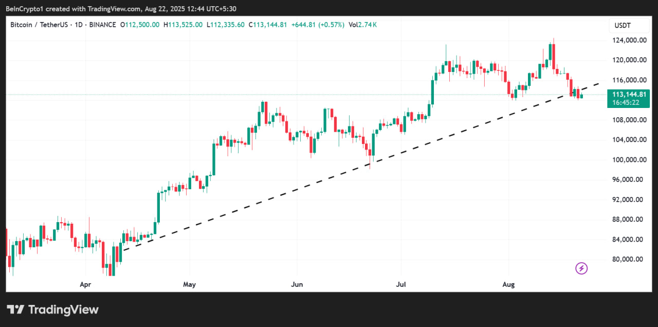 Последняя речь Пауэлла в Джексон-Хоуле может запустить биткоин-суперцикл