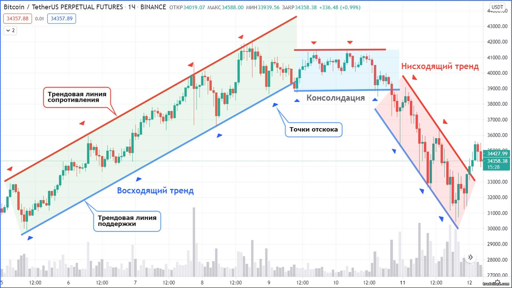 восходящий lsiшник