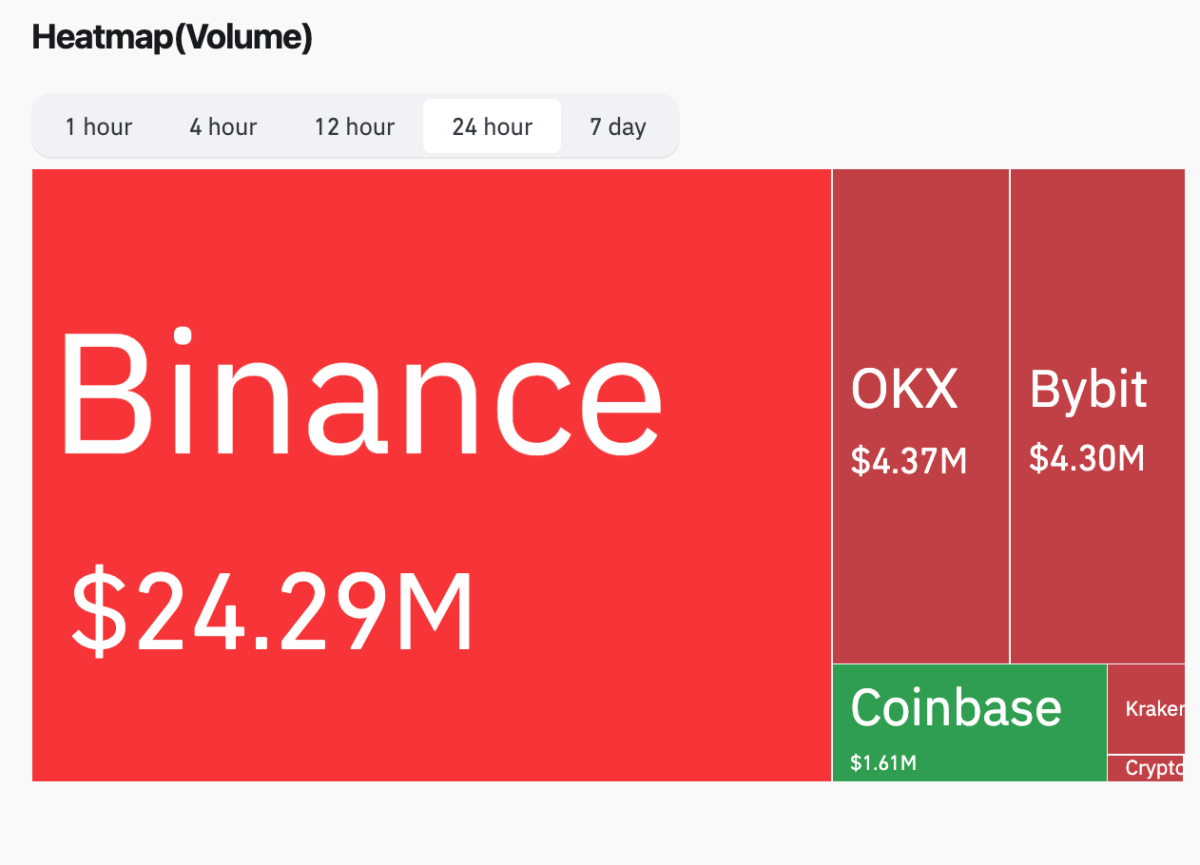 worldcoin-trading-volume-heatmap