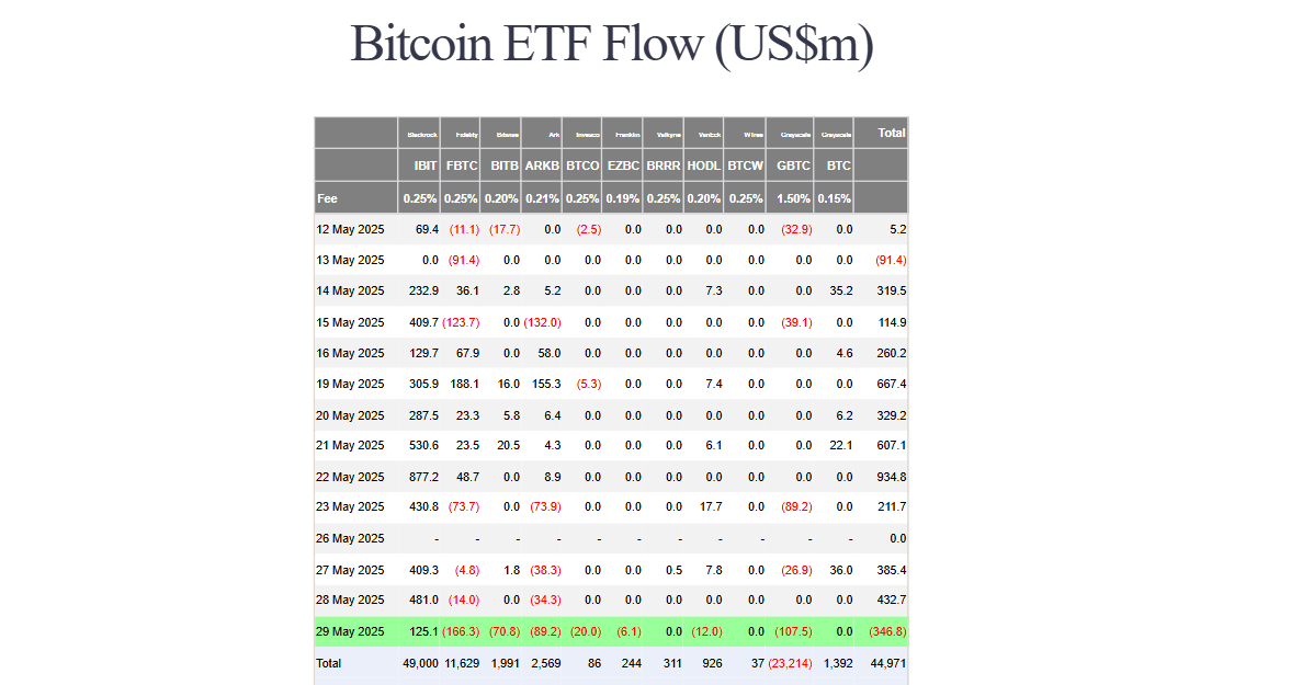 btc-eth-flow-30may