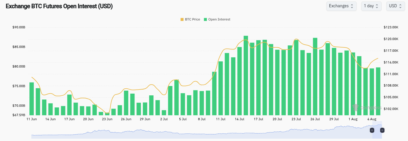 bitcoin-futures-open-interest