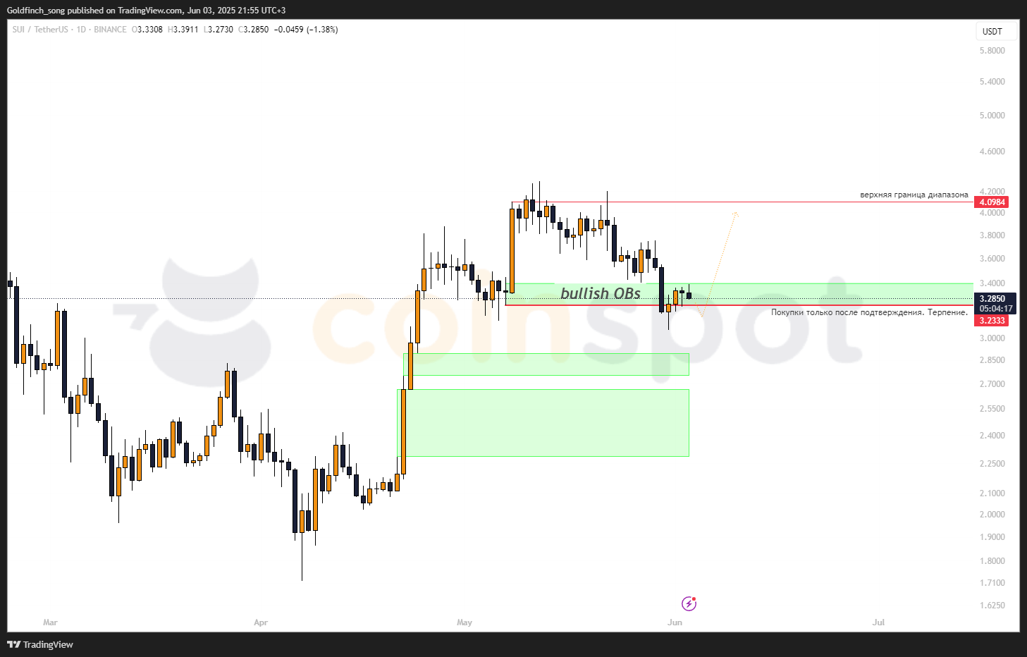 SUIUSDT_2025-06-03_22-55-41