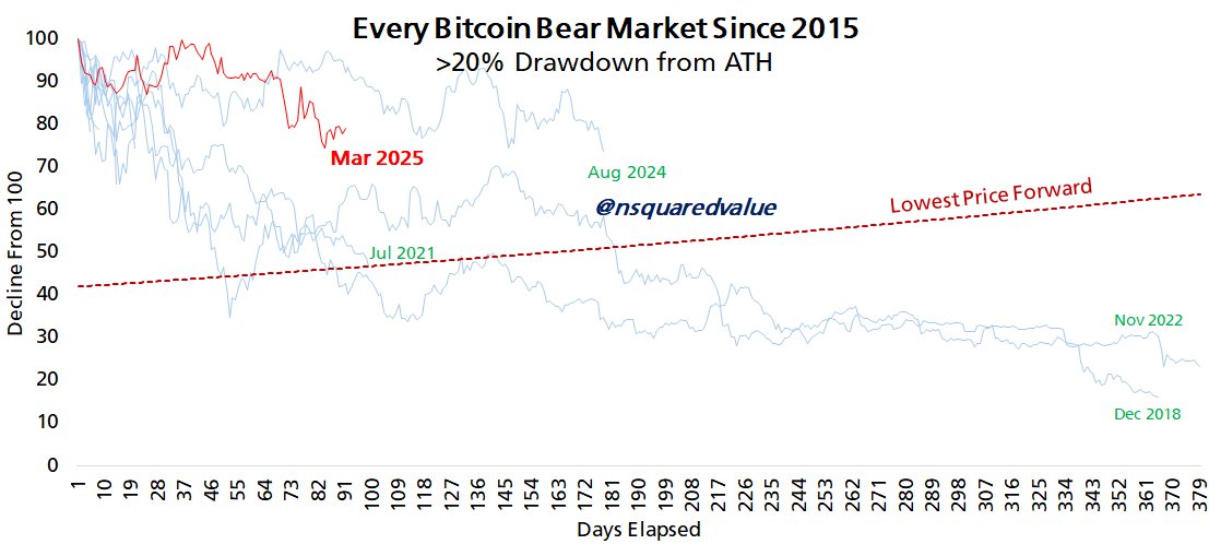 comparison-of-every-bear-market