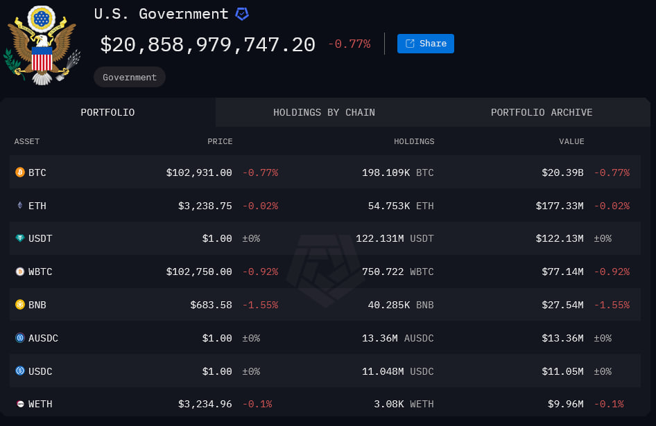 Трамп подписал указ о крипторезерве, биткоин не упомянут