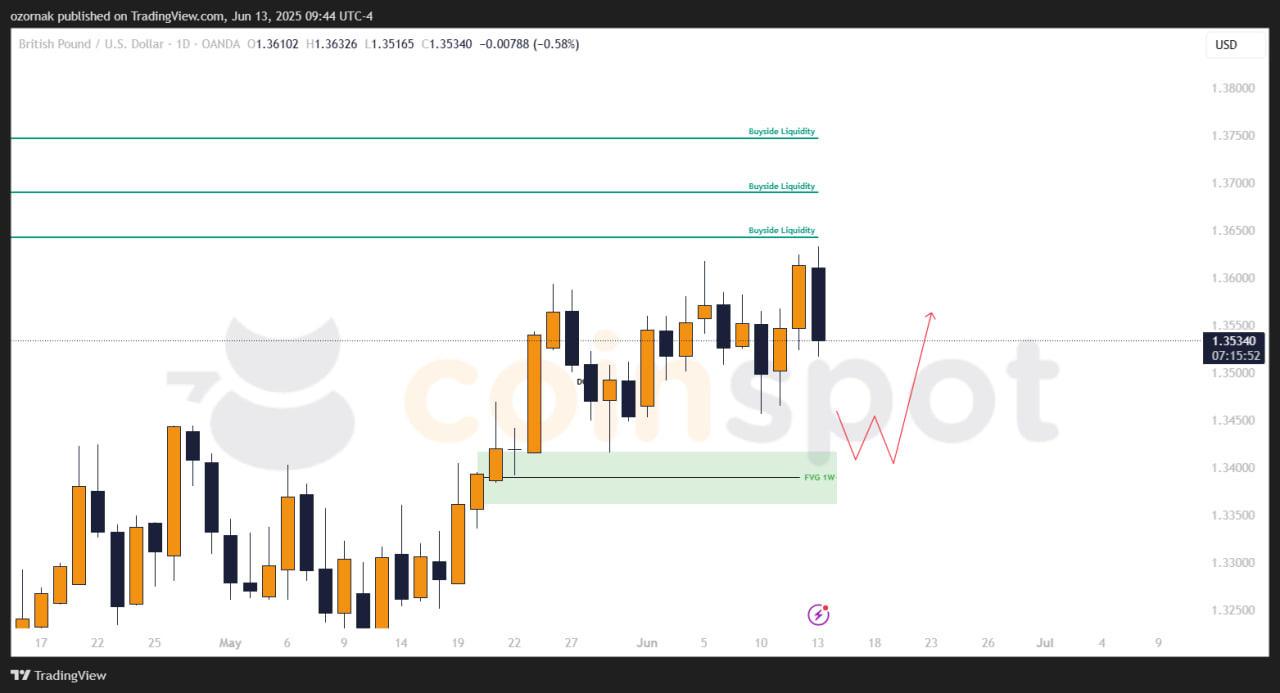 Прогноз по GBP/USD на неделю с 16 июня: консолидация сохраняется, цели остаются актуальными