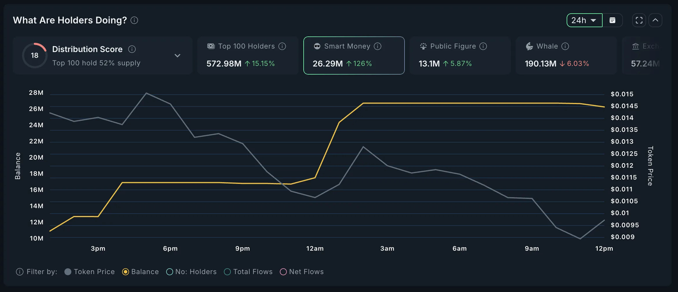 neet-smart-money-analysis