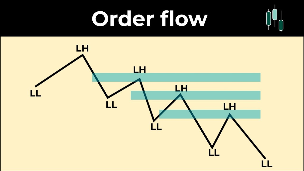 Order Flow 