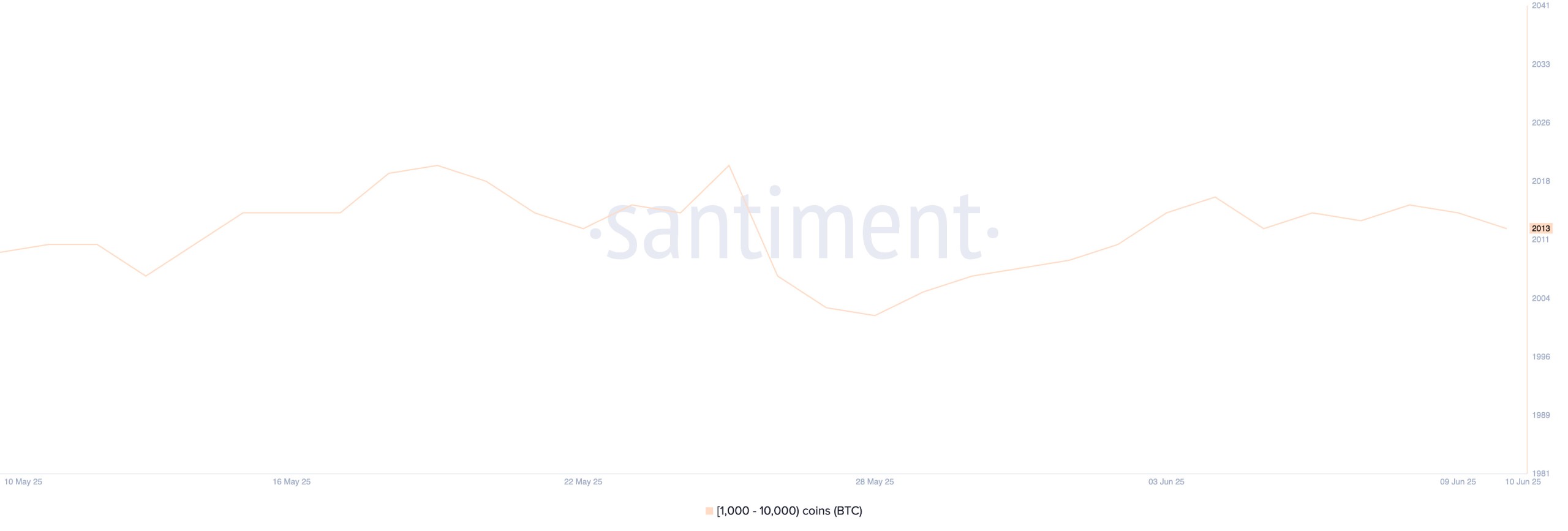 bitcoin-whales-12june