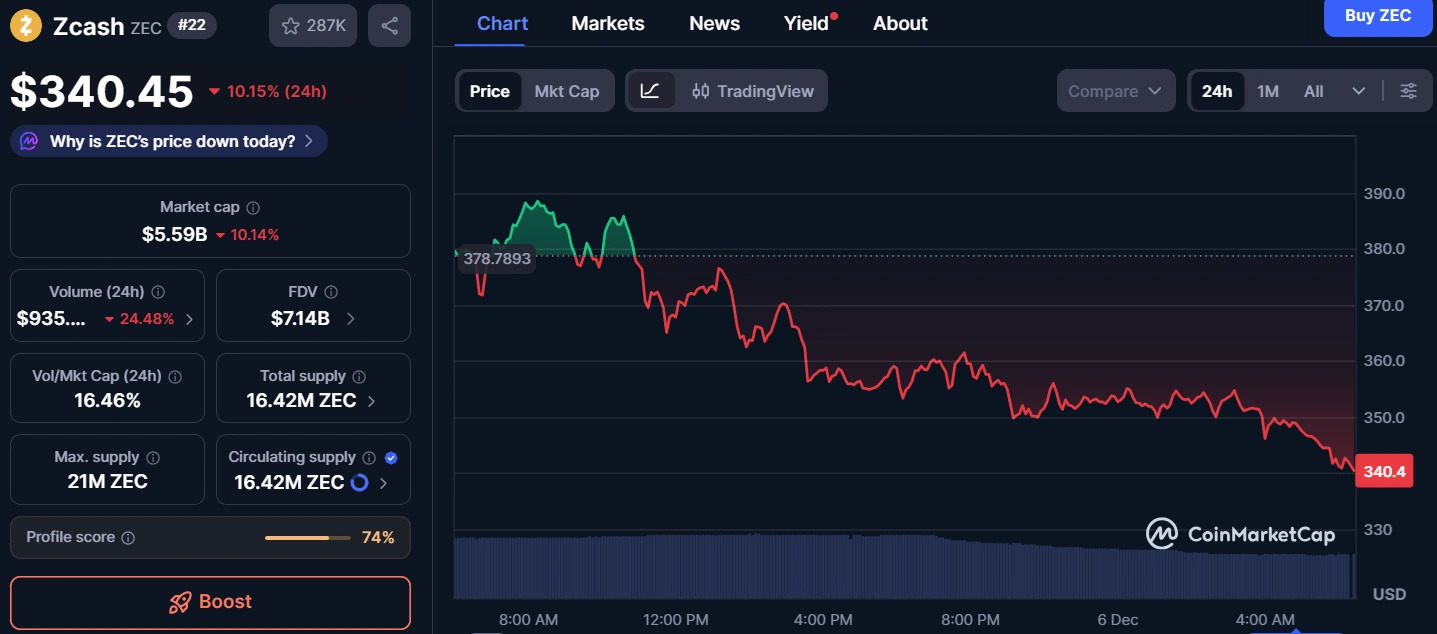 zec-price-chart-8dec