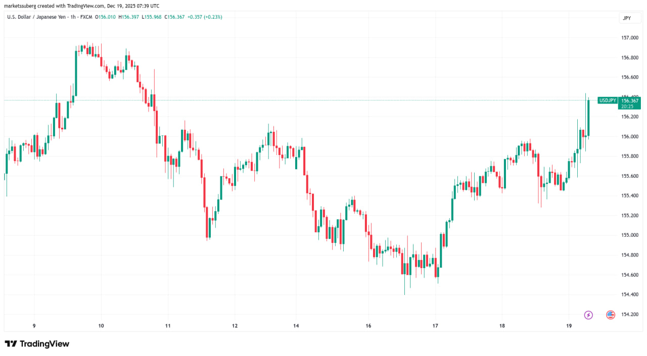 Хейс ставит на слабую иену и рост BTC