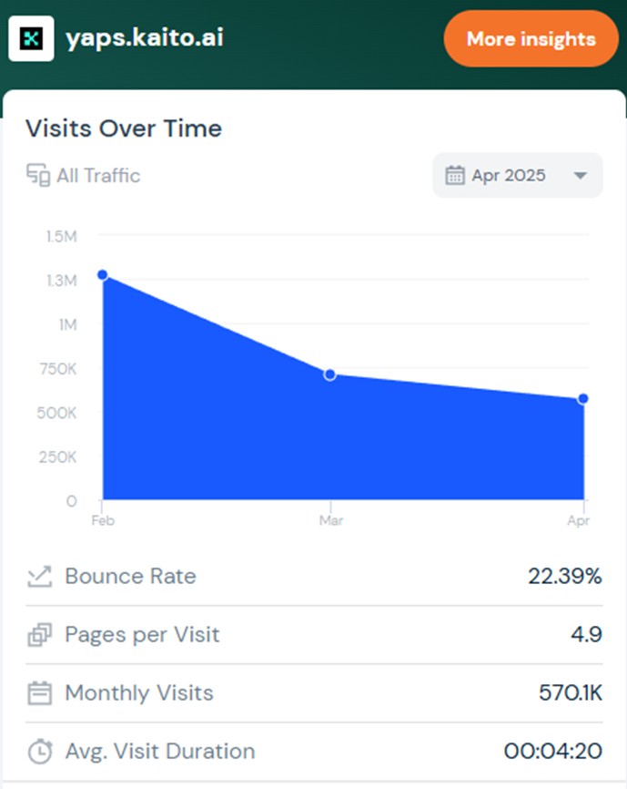 kaito-platform-visits