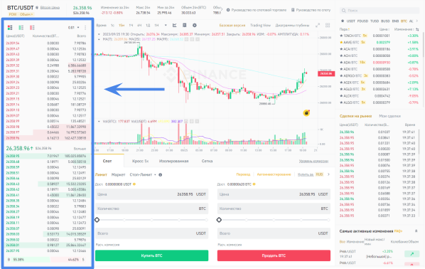 Ликвидность
