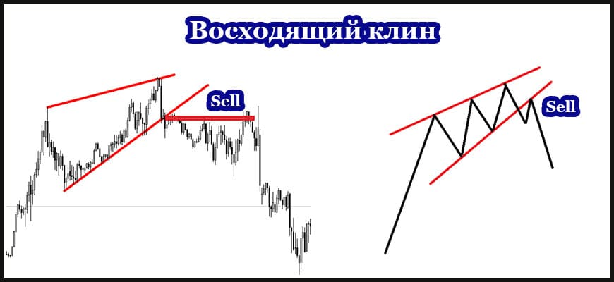 График восходящего Расширяющегося клина