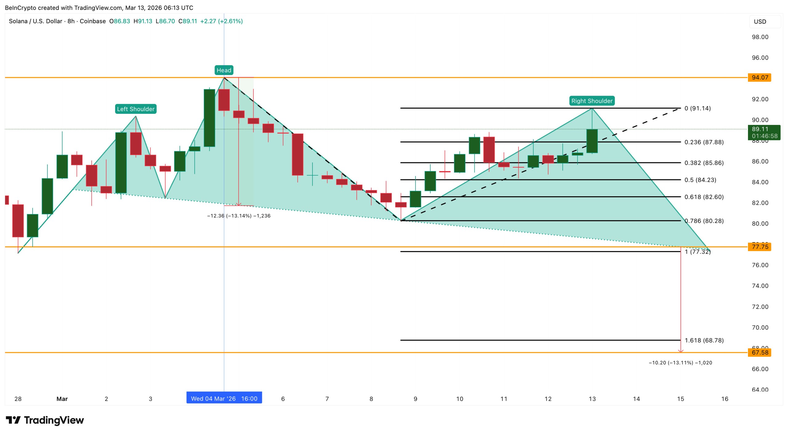 solana price analysis