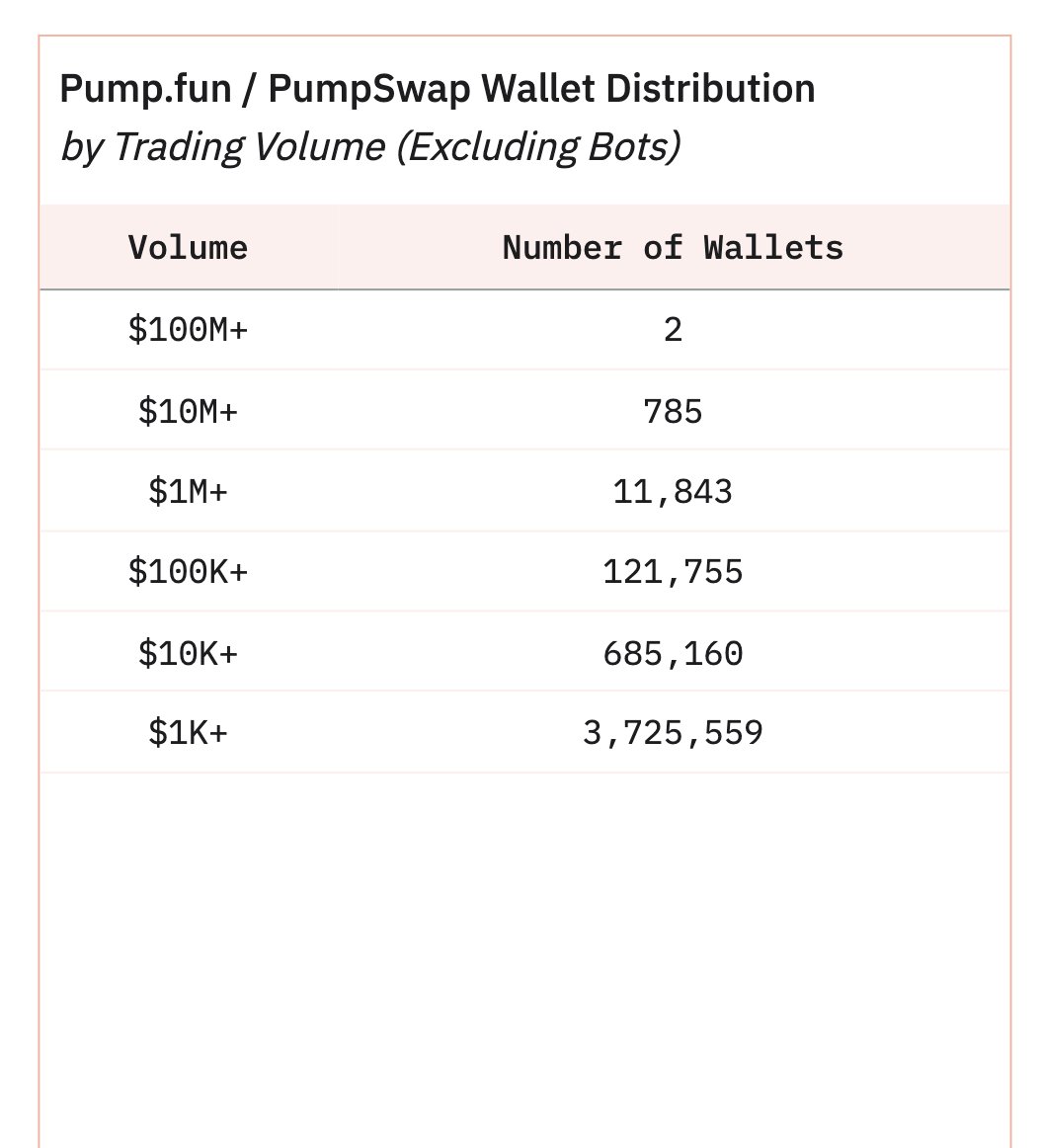 Trading Volume on Pump.fun 