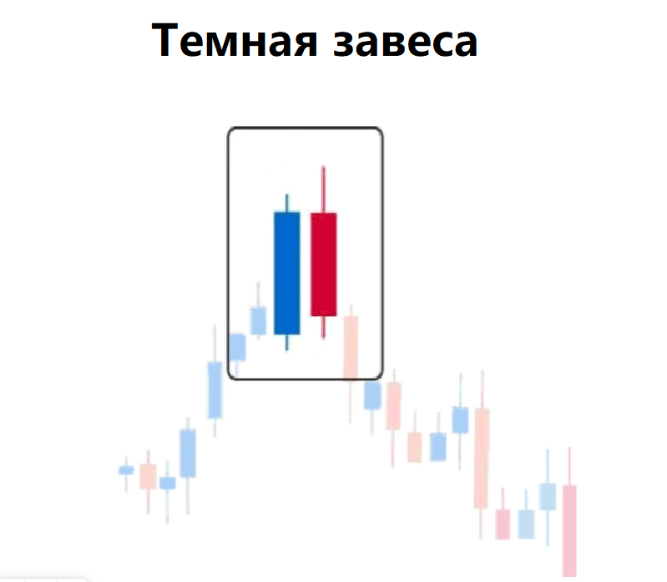 Завеса из темных облаков и Просвет в облаках