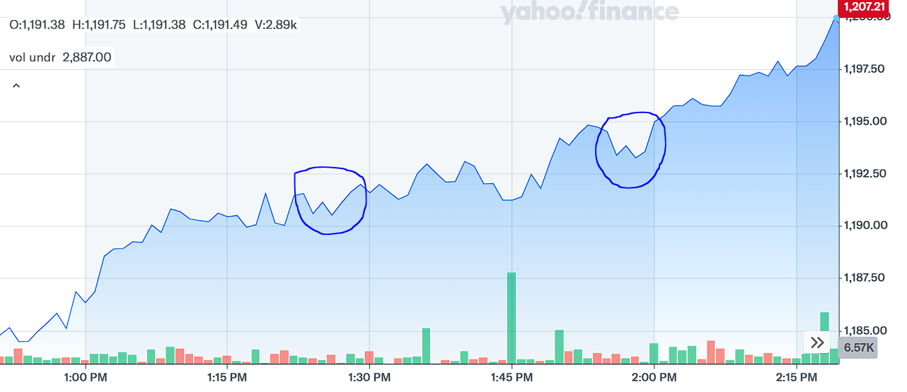 Пример дневного графика акции Netflix (NFLX) с разворотной фигурой