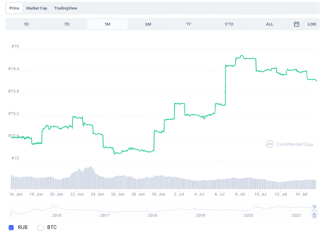 Криптовалюты, tether, отмывание, yandex