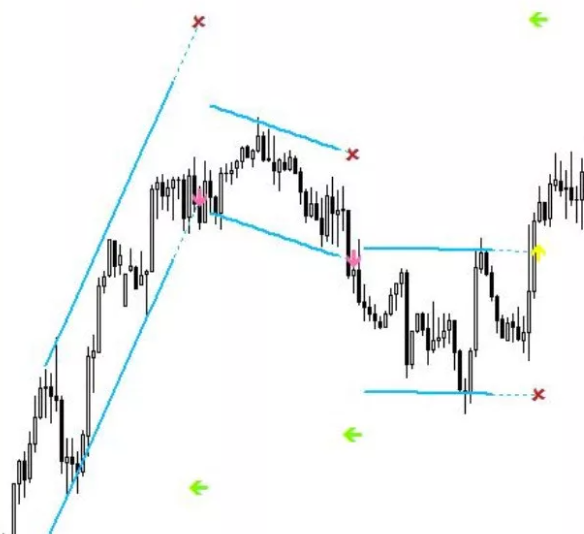 Range в трейдинге