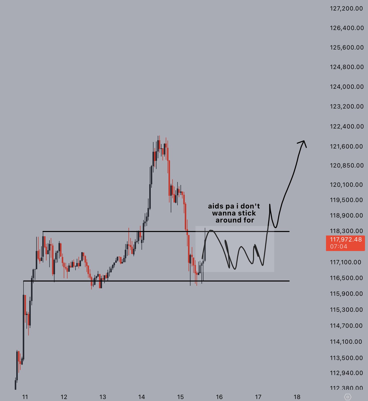 Bitcoin analysis by Jelle